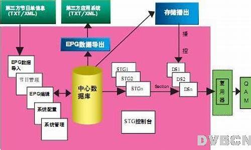 epg 系统 源码